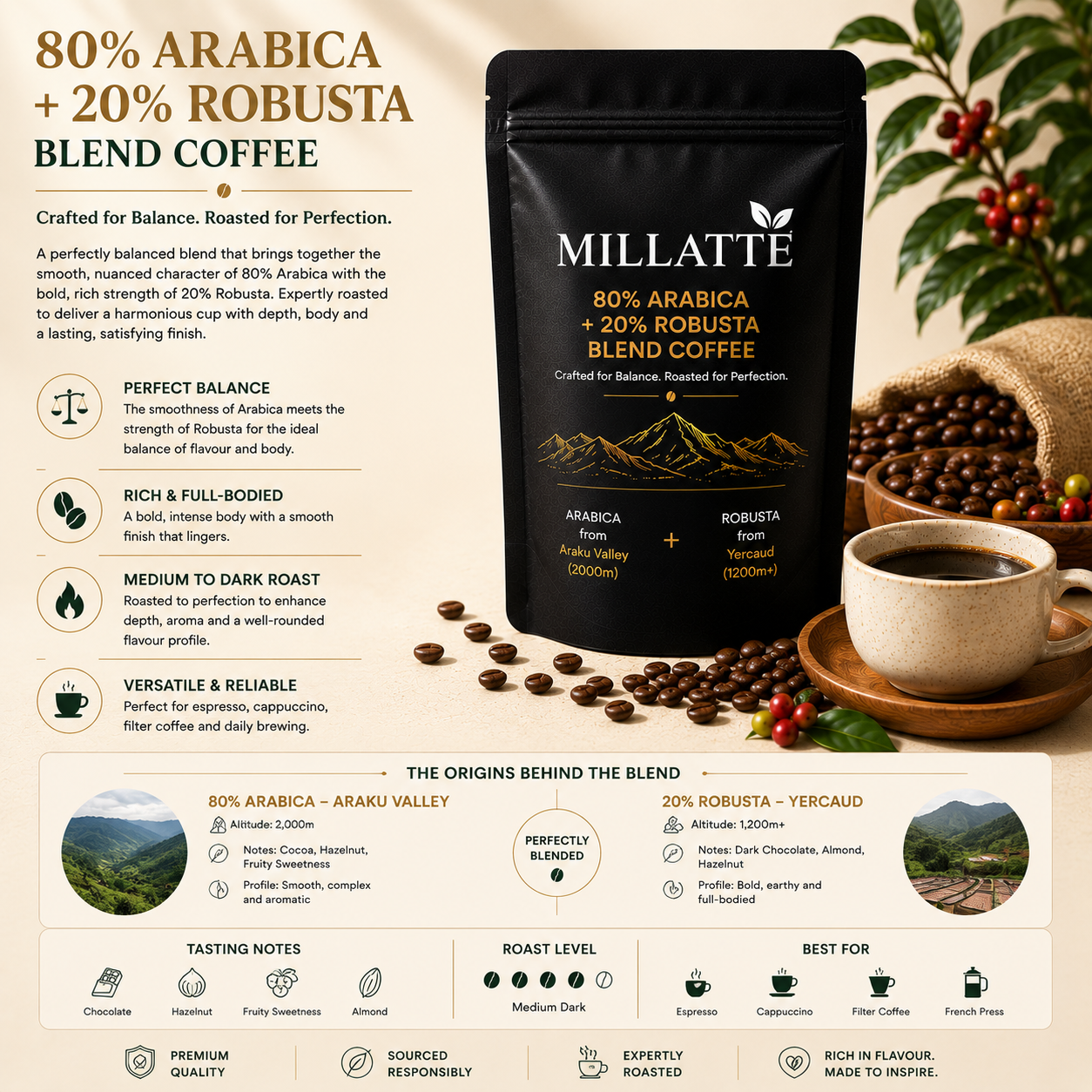 80% Arabica + 20% Robusta Blend Coffee 2 80% Arabica + 20% Robusta Blend Coffee - Image 2