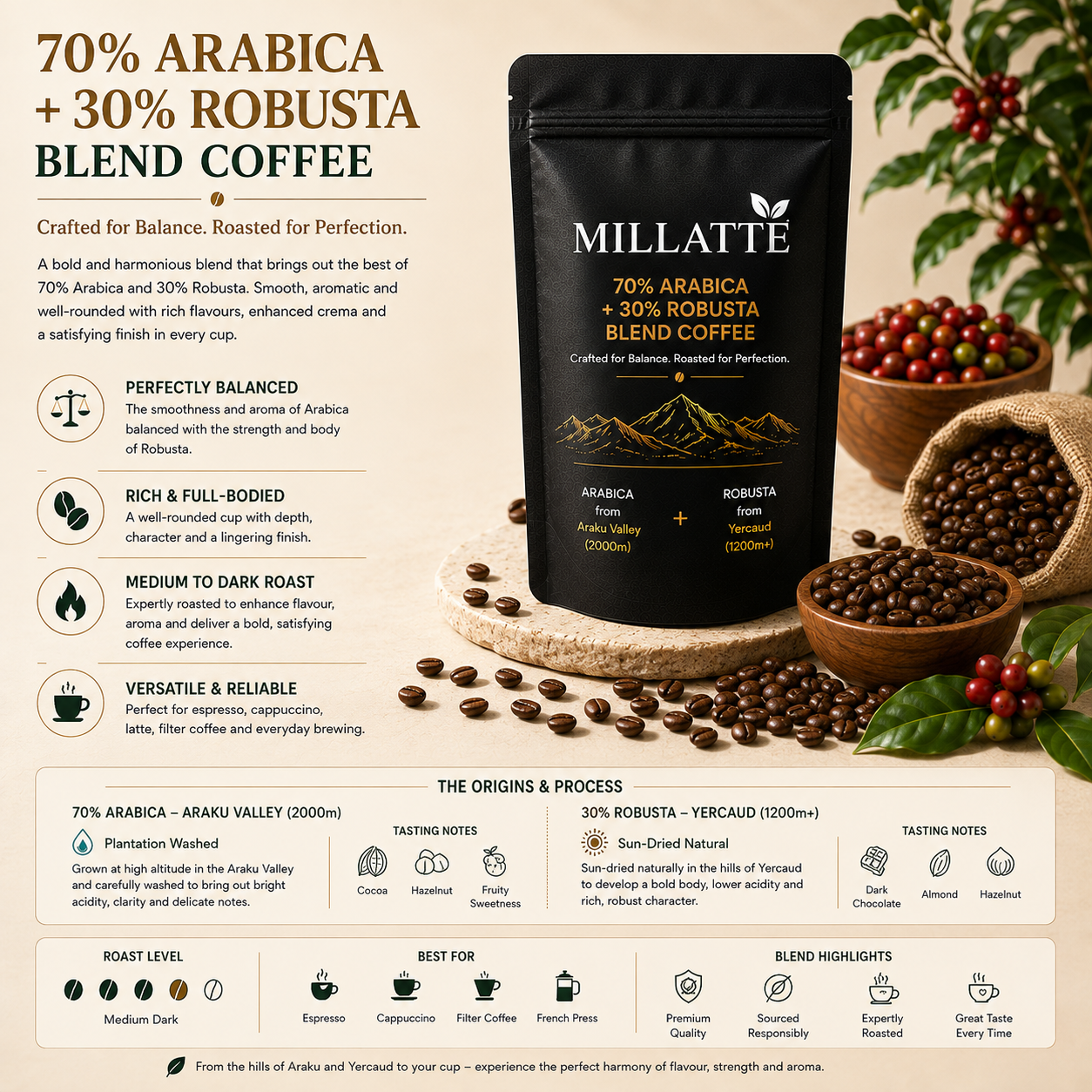 70% Arabica + 30% Robusta Blend Coffee 2 70% Arabica + 30% Robusta Blend Coffee - Image 2