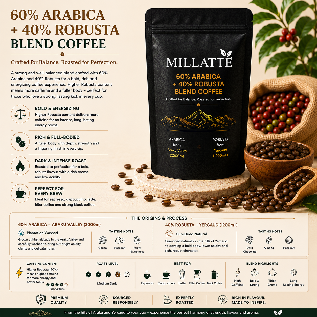 60% Arabica + 40% Robusta Blend Coffee 2 60% Arabica + 40% Robusta Blend Coffee - Image 2
