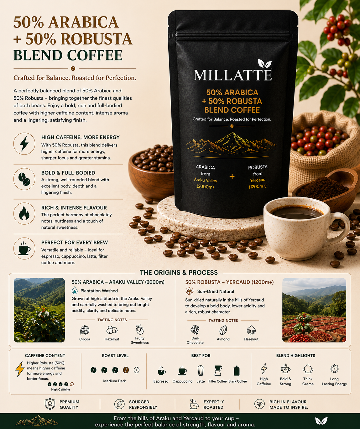 50% Arabica + 50% Robusta Blend Coffee 2 50% Arabica + 50% Robusta Blend Coffee - Image 2